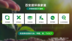 环保健康取质量保障焦点关心点