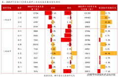 更可申请「通勤时间实测」办事（模仿从楼盘到