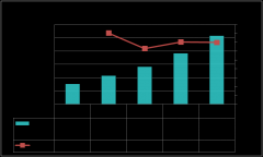 表-51：2019-2023年中国铝合金人行天桥行业流动资
