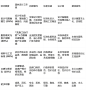 像定位：它最适合将家庭健康（特别是有白叟小